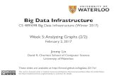 Big Data Infrastructure - GitHub Pages · Big Data Infrastructure Week 5: Analyzing Graphs (2/2) ... Graphs and MapReduce (and Spark) A large class of graph algorithms involve: Local