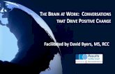 THE BRAIN AT WORK: CONVERSATIONS THAT DRIVE POSITIVE CHANGE · Results Coaching is built on a theory for how/why coaching works. Based on contemporary neuroscience with support from