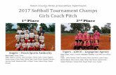 Peach County Parks & Recreation Department 2017 Softball ... · Peach County Parks & Recreation Department 2017 Softball Tournament Champs 9 – 10 Girls 1st ndPlace Angels – Mets