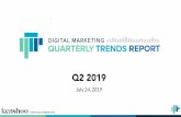 Kenshoo Quarterly Trends Report Q1 2018 · 2020-01-22 · Kenshoo has published infographics of key digital marketing trends for years In the past, there has also been a trends webinar