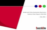 Global and China Automotive Electronics Industry Chain Report, … · 2015-11-30 · 1 Overview 1.1 Overall Automobile Market 1.1.1 Automobile Market 1.1.2 Passenger Car Market and