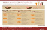 Lord - Hiring Diverse Museum Staff...This infographic is a summary of the article “We’re Not the Hard to Find: Hiring Diverse Museum Staff” featured in the January/February 2017