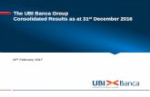 The UBI Banca Group Consolidated Results as at … Group_FY16...IAS amounts in bln€ Dec '15 Jun '16 Sep '16 Dec '16 DIRECT FUNDING FROM ORDINARY CUSTOMERS 72.5 69.8 69.3 69.1 Current
