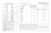 The Vocabulary Box lists Hebrew words that appear HOT: Zechariah … · Zechariah 12.3-9 Zechariah 12.10 to 13.1 Malachi 4 A day of humbling the “pride of man,” when men will