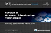 Session 1: Advanced Infrastructure Technologiescdn.ttgtmedia.com/rms/pdf/jonathan_eunice_MI_take5.pdfBackup and recovery Snapshots and archiving Security & auditing High availability