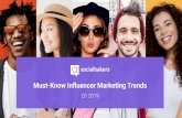 Instagram for advertising more than ever before ... · Must-Know Influencer Marketing Trends I QI 2019 Influencer Demographics (j Distribution of Millenial and Gen Z Influencers,