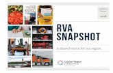 2018 RVA Snapshot - Capital Region Collaborative...2018 RVA Snapshot A shared vision for our region. INTRODUCTION BACKGROUND INTRODUCTION | 1 » Lead the community in a shared vision.