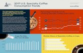2017 U.S. Specialty Coffee Source: National Coffee ... · How many people in the U.S. drink specialty coffee? What is the demand for specialty coffee? How has that grown over time?