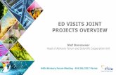 ED VISITS JOINT PROJECTS OVERVIEW€¦ · ED VISITS JOINT PROJECTS OVERVIEW Stef Bronzwaer ... 64th Advisory Forum Meeting - 8-9/06/2017 Parma 2015 (12) 2016 (9) 2017 (8) MS take