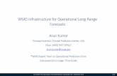 WMO Infrastructure for Operational Long-Range Forecasts...WMO Infrastructure for Operational Long-Range Forecasts Arun Kumar Principal Scientist, Climate Prediction Center, USA Chair,