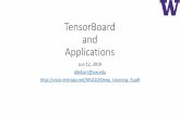 TensorBoard and Applications - Cross Entropy · Single Shot MultiBox Detector (SSD) •Feature Maps •SSD Architecture •Matching Ground Truth Boxes to Prediction •SSD Loss Function