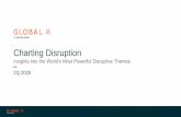 Charting Disruption...investing in cloud computing companies include disruption in service caused by hardware or software failure, interruptions or delays in service by third-party
