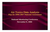 Air Toxics Data Analysis - US EPA · Air Toxics Data Analysis Plan for 2006-2007 National Assessment National Monitoring Conference November 8, 2006