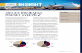 INSIGHT - Willis Towers Watson · INSIGHT Airline insurAnce MArket Overview ... American Airlines Flight 587, American Airlines Flights 11 and 77 in the 9/11 Litigation Case, and