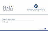 CMDh Brexit update - European Medicines Agency · Brexit preparedness: Impact on National workload Planned increased involvement in MRP/DCP per MS (capability of MS to to take on