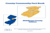 County Community Fact Book - New JerseyConstruction Percent Middlesex County vs. New Jersey Private Sector Employment Change: 2007 - 2012 Middlesex County New Jersey-12,000 -9,000
