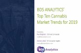 DS ANALYTIS’ · The more open the market, the more products, education, de-stigmatization and greater acceptance of health or medical cannabis use “for me” Base: US, Q3 2018