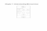 Chapter 1: Understanding Microservices · com.microservices Artifact chapter4 with Kotlin and Spring Boot 20.0 M7 Dependencies Add Spring Boot Starters and dependencies to your application