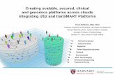 Creating scalable, secured, clinical and genomics platforms …blogs.aphp.fr/wp-content/blogs.dir/221/files/2017/10/T3K... · 2017-10-18 · Variant calling Variant annotation I2b2/tranSMART