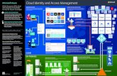 PLAN AND DESIGN BUILD AND DEPLOY RUN AND TUNE Cloud ...download.microsoft.com/download/F/7/C/F7C2E119-A2EA... · ServiceNow, Dropbox, and more. SELF-SERVICE PASSWORD RESET Reduce