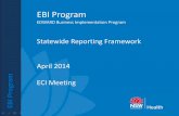 EBI Program - NSW Agency for Clinical Innovation · EBI Program Mandate . am Emergency Department KPI Focus Program team focus Frontline operational reports to support existing KPIs