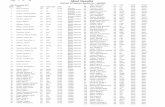 Page 1 of 34 Meet Results - Sitemason, Inc. · 2010-02-15 · 9 Darmody, Kellie A NC MAC 23.62 Winter Nationals (SCY) 11 Sweeney, Allyson Ainsley GA SA 23.64 Winter Nationals (SCY)