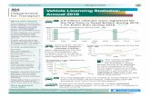 Vehicle Licensing Statistics: Annual 2019 - gov.uk · Jul-19 Aug-19 Sep-19 Oct-19 Nov-19 Dec-19 7KRXVDQGV RI YHKLFOHV : registered for the first time: Vehicle Licensing Statistics: