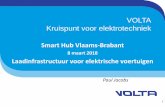 Smart Hub Vlaams-Brabant€¦ · Renault ZOE 169 284 Smart Electric 113 Tesla Model 3 246 352 VW e-Golf 211 Realistischer rijbereik Werkelijk rijbereik bij gemiddelde rijstijl (NEDC