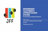 MODERNIZING CALIFORNIA’S APPRENTICESHIP SYSTEM · MODERNIZING CALIFORNIA’S APPRENTICESHIP SYSTEM For the Economy of Today and Tomorrow JFF’s Center for Apprenticeship & Work-Based