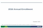 2016 Annual Enrollment - VMwarebenefits.vmware.com/wp-content/uploads/2016/07/...Annual Enrollment What’s Happening? •It’s that one time of year for employees to review their