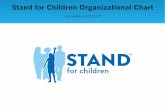Stand for Children Organizational Chart · 2017-03-15 · Accounts Payable Coordinator Kara Dahl Finance Manager Dan Soltesz Finance Manager Claire Horowitz ... Emily Phan Chief Technology