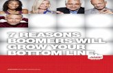 7 REASONS BOOMERS WILL GROW YOUR BOTTOM LINE.res.cloudinary.com/advertise-aarp/image/upload/v...to gain from “7 Reasons Boomers Will Grow Your Bottom Line.” ... or Millennials