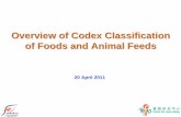 Overview of Codex Classification of Foods and Animal Feeds · The assorted tropical and sub-tropical fruits - inedible peel are derived from the immature or mature fruits of a large