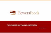 NOVEMBER 9, 2017 - Flowers Foods/media/Files/F/Flowers...Q2 2015 Q3 2015 Q4 2015 Q1 2016 Q2 2016 Q3 2016 Q4 2016 Q1 2017 Q2 2017 Q3 2017 Dollar Sales % Chg Unit Sales % Chg Source: