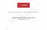 VALUATION POLICY - Mutual Funds: ABSL Mutual Funds, Mutual ... · Valuations of Securities invested by Mutual Funds are guided by Eighth Schedule of Securities and Exchange Board