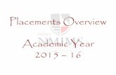 Placements Overview Academic Year 2015 16...Infosys Spark 2016: Final Year Infosys Selects of Batch 2016 & the Pre –Final Students of B.Tech, MCA & M.Tech of Batch 2017 were invited