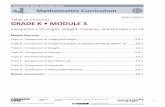 MODULE Table of Contents GRADE K • MODULE 3 · Grade K• Module 3 . Comparison of Length, Weight, Capacity, and Numbers to 10. OVERVIEW. Having observed, analyzed, and classified