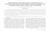 COMPARING STUDENT REFLECTIVENESS IN …structured around interactive weekly discussions offered across an online, face-to-face, and upper- and lower-division political science courses.