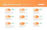 a collaboration Gig Economy IndexTM Third Quarter · 2017-02-21 · Gig Economy IndexTM Third Quarter 40 31 35 40 percent of respondents receive 40 percent or more of their income