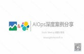 AIOps深度案例分享 - elasticsearch · AIOps深度案例分享 Elastic Meetup 成都分享会 leiwang@orientsoft.cn &