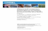 Offshore Code Comparison Collaboration, Continuation ...System Technology IWES To be presented at EWEA Offshore 2013 Frankfurt, Germany November 19–21 2013 Conference Paper NREL/CP-5000-60600