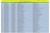 Programme Study Centre wise list of B.Ed. Learners under IGNOU …rcjammu.ignou.ac.in/Ignou-RC-Jammu/userfiles/file/Udhampur_Web.… · 195 184220042 12002pr sajjad ali mohd akhtar