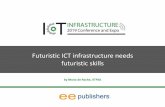 Futuristic ICT infrastructure needs futuristic skills...4th Industrial Revolution The Fourth Industrial Revolution by Prof Klaus Schwab World Economic Forum 2016 EXTREME automation,