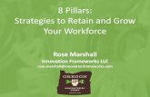 8 Pillars: Strategies to Retain and Grow Your Workforcesummit.omep.org/.../uploads/2015/03/Employee-Engagement-8-Pillar… · 8 pillars of employee engagement. for . high performing