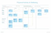 Physical Activity & Wellbeing - Otago Polytechnic...Science APPLIED MASTER BY PROJECT OR THESIS 18 MONTHS Physical Activity & Wellbeing Sport, Exercise & Health Personal Training Massage