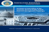 Report No. DODIG-2015-144, Summary of DoD Office of the ...very complex organizational structure. The FY 2014 DoD Agency-wide financial statements reported about $2.2 trillion in assets,