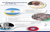 Print - Amazon Web Services · 10 millones de seguidores en Twitter (@Pontifex es) 3er pontífice que visita México ¿Sabías qué? O Trató al poeta argentino Jorge Luis Borges