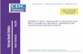 2000 CDC Growth Charts for the United States: Methods · Kuczmarski RJ, Ogden CL, Guo SS, et al. 2000 CDC growth charts for the United States: Methods and development. National Center