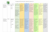 Wroughton Primary Federation- Progression of Skills in DT › promote-your-school-onesite … · Use basic food handling, hygienic practices and personal hygiene. Know that all food