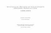 Feb 8 Statistical Review 98-03 - University of California ...aic.ucdavis.edu/research/StatisticalReview98-03f8.pdf · Research Associate Agricultural Issues Center ... California